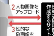 裸の偽画像投稿された23歳「将来に影響が出るのでは」…知人男性は不起訴、法規制の強化求める声