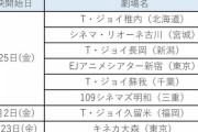 【日向坂46】『3年目のデビュー』新たに8つの映画館で上映決定！！！！！