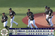 オープン戦順位表(3月15日)ロッテ逆転勝利でオリ西武と4位に並ぶ、好調ハムがエスコン初勝利で7勝目