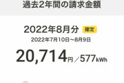 【大爆笑】電気代、2万円ｗｗｗｗｗｗｗｗｗｗ