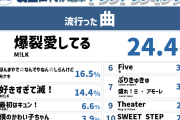 【速報】αZ世代が選ぶ「2026年上半期『流行った曲』ランキング」7位にJuice=Juice「盛れ！ミ・アモーレ」ｷﾀ━━━━(ﾟ∀ﾟ)━━━━!!