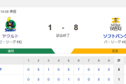 【試合結果】ヤクルト1-8ホークス　6回に崩れ1イニング7失点…伊藤2号ソロ