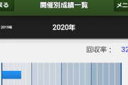 2020年、俺より負けてるやつがいない件