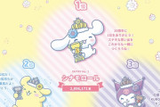 【画像】サンリオキャラクター大賞2022結果発表　3位が無名キャラクターで話題にｗｗｗｗｗｗｗｗｗｗ