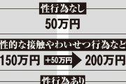 「一人最高500万円」「総額10億円以内」“性加害補償”驚愕の中身 #ジャニーズ