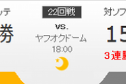 ホークス対マリーンズ 千賀-ボルシンガー 18:00～（ヤフオクドーム）