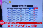 東京+87　完全収束　ありがとうガースー