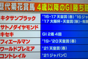 ●丹内騎手が菊花賞で初G1制覇する確率について