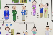【衝撃画像】お前らサザエさんちの家族構成知ってた？