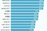 【悲報】AIはガチで世界を終わらすで