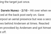 【悲報】頭突きで一発退場したリバポのヌニェスさん、採点10点満点で衝撃の「2」でタキと並んでしまうｗｗｗｗｗｗｗ