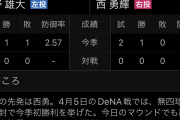 【予祝】阪神タイガースが敵地で中日に快勝、5戦ぶり勝利