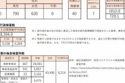 東京都、新たに１４１０人新型コロナウイルスに感染確認（２０２１年７月１７日）