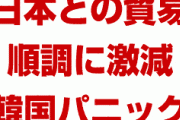 韓国パニック！　10月の輸出、日本向けが21%激減！　輸入は30%激減！　輸出管理強化で韓国との通商関係が途絶え始める！