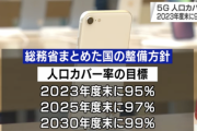 総務省「5Gの人口カバー率を現在の30％程度から2023年度末に95％に高める」
