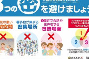 2020年の流行語大賞は「3密」に決定！！