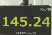 【悲報】日本、もうおしまい　1ドル＝145円台で24年ぶりの円安水準