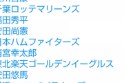 日ハム清宮、柳田組での自主トレでぐう聖っぷり披露