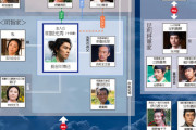 2020年 NHK大河ドラマ｢麒麟がくる｣、主な登場人物の相関図