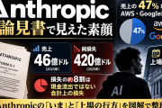 Anthropic、目論見書で見えた素顔 ── 売上46億ドル・純損失420億ドルの「中身」と11月上場への道筋