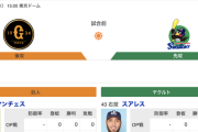 【巨人オープン戦実況！】vs ヤクルト！ 先発はサンチェス！捕手は小林！