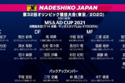 【速報】なでしこジャパン、東京五輪へ臨む18名を発表キターー！！ｗｗｗｗｗｗｗｗｗｗ