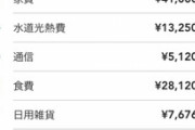 生活保護のゴミ「これが家計簿。これの何処が良い生活してるって言えるの？」