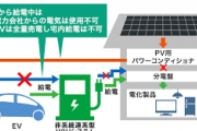今注目? 電気自動車から家に電力を供給できる「V2H」の実際　テスラ等は非対応