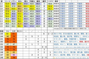 【にじ甲2025】現状の全チーム比較表（2025年7月11日時点）
