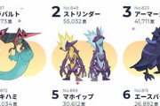 「全ポケモン人気投票」1～8世代別TOP30＆総合TOP30が公開！