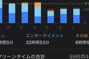 1日10時間もスマホいじってるパズドラーが王冠取れないってマジ？