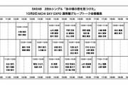 【SKE48】10月9日（土）、10日（日）『現地でグループトーク会』 詳細のご案内！！！！！