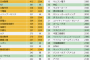 昭和のジジイ「昔の日本は凄かったんや！」俺「ほんとか？どうせ過去を美化してるだけやろ」