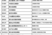 新型コロナウイルス｢感染者がかかった37病院の実名リスト全公開｣