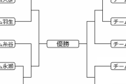 ABEMAトーナメント本戦開始　明日＜チーム永瀬vsチーム広瀬＞