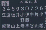 オリックス 対 阪神 練習試合　スタメン　2020/3/19