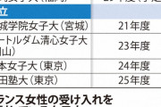 【速報】全国の女子大7校、トランスジェンダー女性の入学認める