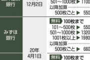 「賽銭は100円以上で…」銀行の手数料が掛かるので