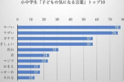 平気で｢キモい｣と言っていた子どもに訪れた悲劇　｢語彙力不足｣が｢不登校｣につながった経緯