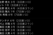 本日の神宮球場ヤクルト対DeNA　ホームラン11本が飛び出す異常事態