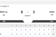 【2軍 日本ハムvs.DeNA】6-3で勝利！
