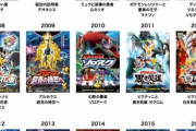 「ポケモン映画歴代No.1は？」　にわか「水の都」　古参「ミュウツー」　女「ジラーチ」