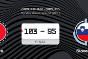 【ユーロバスケット2025】ドンチッチが39得点も…スロベニアは後半失速、2連敗