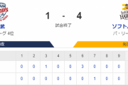 【1-4】ホークス４連勝！！大津7回5安打1失点の好投　柳田先制タイムリー、6回に牧原三塁打で追加点