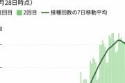 日本ワクチン接種数+1,658,203