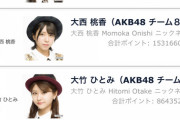 AKB48 × LARME レギュラーモデルオーディション最終結果発表