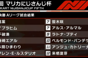 【にじマリカ杯】準々決勝Aリーグの結果がこちら『初戦ベビパ選んださくひまが1位2位』『笹木？』『しっかり魔境やったなAリーグ』
