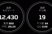 【悲報】ワイ、APEXを1000試合やるも平均ダメ200で泣く