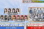 乃木坂46、櫻坂46、日向坂46の坂道グループから12名のメンバーが「ジャンボリミッキー！」を披露！