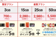 ドンキ「格安SIM事業に参入します！」ahamo「来月からお得になるよ」